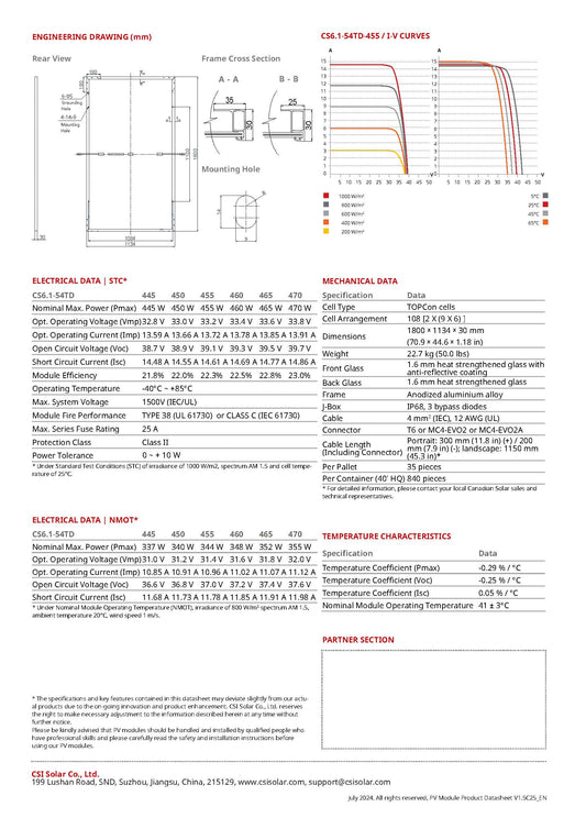 Panou Fotovoltaic Canadian Solar TOPHiKu6 440W (9% PF)